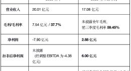 人形机器人双雄 优必选VS宇树：谁更强？