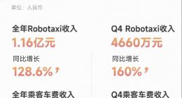 Robotaxi，离盈利又近了一步