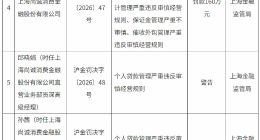 从消金罚单到利率换挡：助贷平台生存空间还剩多少？