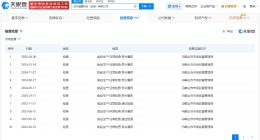 优思益代工厂为仙乐健康全资子公司 优思益代工厂曾被多次责令整改