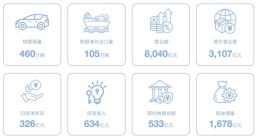 一年砸下634亿搞研发，比亚迪财报里藏着怎样的战略决心？