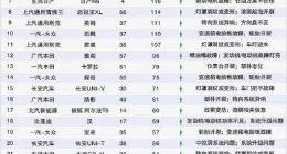 智能座舱沦为投诉重灾区，谁在为领克的“敷衍”买单？