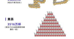 卷流量、卷供应链：全球电商有了新打法