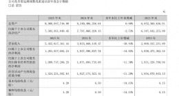 嗨体失速、业绩承压、股价一年跌30% 爱美客神话破灭？