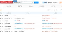 瑞银期货增资至7.4亿 增幅约16%