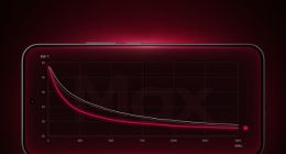 官方晒REDMI K90 Max风冷散热表现：连打5小时《王者》无热感