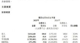 降本换不来真盈利，商汤科技转型硬仗才刚开始