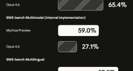 造出地表最强AI，却死活不给你用！Claude神级大模型被紧急雪藏