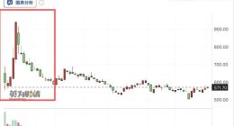 资本巨头纷纷抽身，为何中小投资者仍为AI狂热加码？