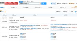 徽商集团增资至14.5亿 增幅约35%