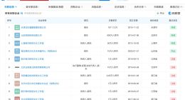 杨洋持有经纪公司股份 杨洋已成立个人独资工作室