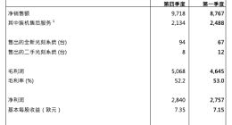阿斯麦2026年Q1净销售额707亿元 净利润225亿元