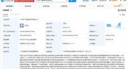 广百股份成立数智科技公司 注册资本4000万