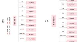 风暴中的网易：10位高管离职、30多款游戏被砍、N个投资暂停……