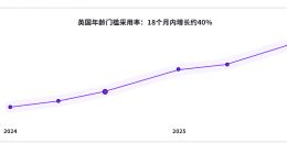 k-ID助力中企出海竞逐“全球年龄验证”浪潮