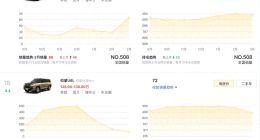 仰望U8为何“凉了”