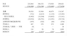 财务异象频发、关联交易缠身：众安信科港股IPO是“带病闯关”？