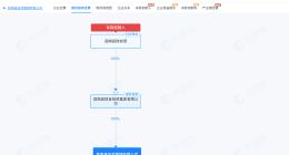 不干农业的基地建设公司涉多起纠纷 不干农业的基地建设公司对外投资6家公司