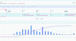 何润东近30日涨粉176万 何润东涨粉超百万