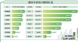 石油涨价，正把国产车送上「霸主」地位