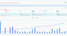 郝熠然名下工作室叫普普 郝熠然近30日涨粉超9万