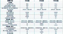 境外旅行险推荐哪个平台？腾讯微保境外旅行险，亚洲短途/全球长线通用