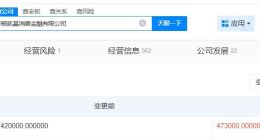 江苏银行旗下凯基消费金融公司增资至47.3亿 增幅约13%