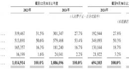 “小米锁王”鹿客欲IPO，真科技还是代工厂？