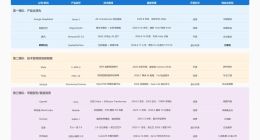 阿里入局腾讯开源群核上市，世界模型迎来ChatGPT时刻了吗？