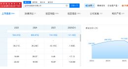 湖南首富夫妇财富光环下遭遇业绩坎 蓝思科技称汇率波动拖累利润