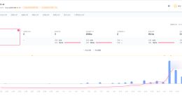 李小冉近30日涨粉9.4万 李小冉名下关联3家企业