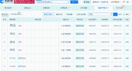 爱奇艺公布AI选角专利 爱奇艺19年已注册AI艺人库相关商标