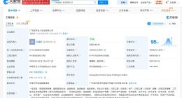 都市丽人旗下分支机构多已注销 都市丽人曾涉及多起诉讼