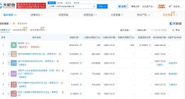 零一汽车增资至3585万 增幅约47%