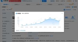 哪吒汽车2年内参保人数降近千人 哪吒汽车2年内参保人数下降近四成