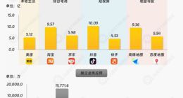 本地生活战场，抖音的第二次进攻