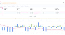 迅猛龙已成立6家企业 迅猛龙掉粉2.9万
