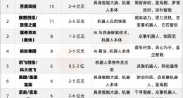 机器人背后，站满了“大厂”