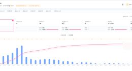 李卿近30日涨粉144万 李卿涨粉超百万