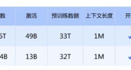 官宣：DeepSeek-V4预览版本正式上线并开源