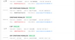 C罗已注册多枚姓名相关商标 C罗认为人类喝牛奶不正常