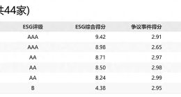 江淮汽车：产品品控风险承压、高管腐败案件频发，“尊界”拉动仍难增利|ESG案例