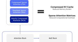 英伟达已适配 DeepSeek-V4 AI 模型