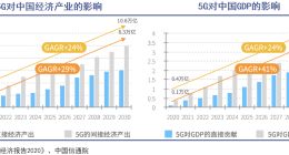6G要来，5G怎么办