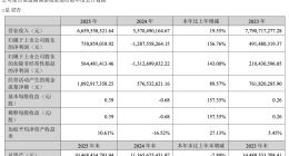 完美世界2025年净利润7.31亿元同比扭亏 拟分红6.4亿元