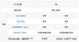 DeepSeek-V4-Pro API 优惠期延长至5月31日
