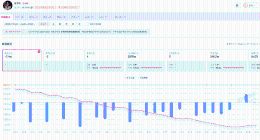易梦玲名下公司注销 易梦玲近30日掉粉7.4万