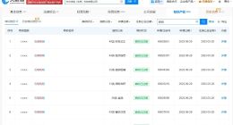 东方甄选仍持有多位离职主播商标 多位离职主播商标仍在东方甄选名下