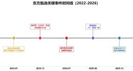 从顶流到散场：东方甄选的三年，是一代人的理想幻灭