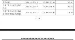 寒武纪单季盈利超10亿元 牛散章建平退出前十大股东